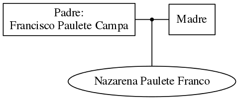 This is a graph with borders and nodes. Maybe there is an Imagemap used so the nodes may be linking to some Pages.