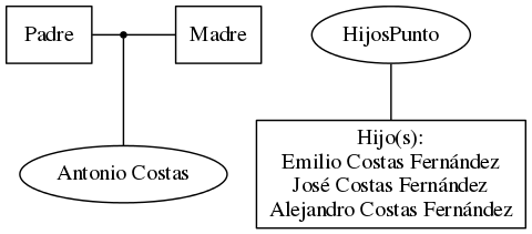 This is a graph with borders and nodes. Maybe there is an Imagemap used so the nodes may be linking to some Pages.