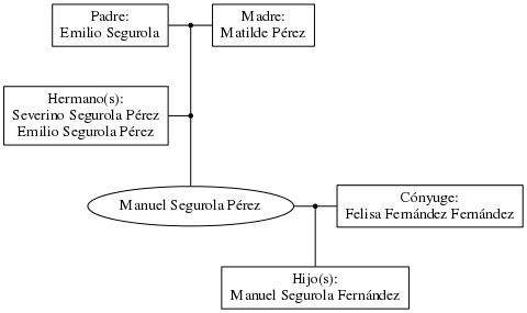 This is a graph with borders and nodes. Maybe there is an Imagemap used so the nodes may be linking to some Pages.