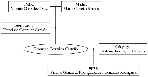 This is a graph with borders and nodes. Maybe there is an Imagemap used so the nodes may be linking to some Pages.