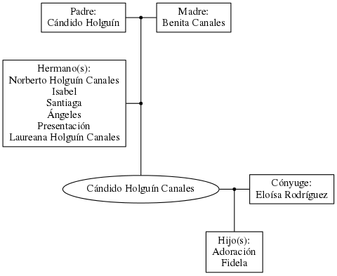 This is a graph with borders and nodes. Maybe there is an Imagemap used so the nodes may be linking to some Pages.