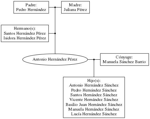 This is a graph with borders and nodes. Maybe there is an Imagemap used so the nodes may be linking to some Pages.