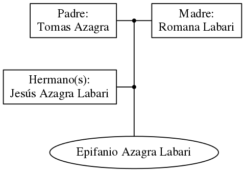 This is a graph with borders and nodes. Maybe there is an Imagemap used so the nodes may be linking to some Pages.