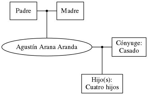 This is a graph with borders and nodes. Maybe there is an Imagemap used so the nodes may be linking to some Pages.