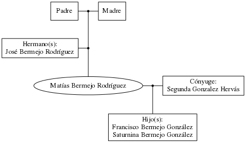 This is a graph with borders and nodes. Maybe there is an Imagemap used so the nodes may be linking to some Pages.