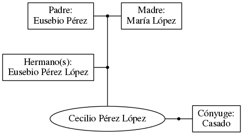 This is a graph with borders and nodes. Maybe there is an Imagemap used so the nodes may be linking to some Pages.