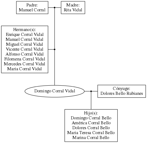 This is a graph with borders and nodes. Maybe there is an Imagemap used so the nodes may be linking to some Pages.