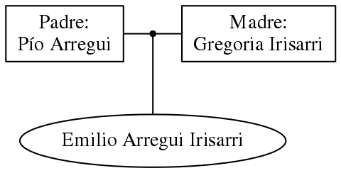 This is a graph with borders and nodes. Maybe there is an Imagemap used so the nodes may be linking to some Pages.