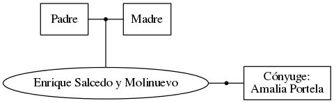 This is a graph with borders and nodes. Maybe there is an Imagemap used so the nodes may be linking to some Pages.