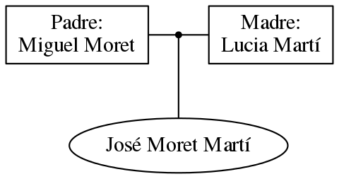 This is a graph with borders and nodes. Maybe there is an Imagemap used so the nodes may be linking to some Pages.