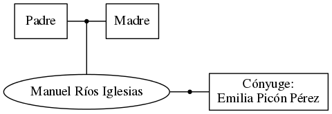 This is a graph with borders and nodes. Maybe there is an Imagemap used so the nodes may be linking to some Pages.