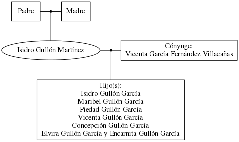 This is a graph with borders and nodes. Maybe there is an Imagemap used so the nodes may be linking to some Pages.