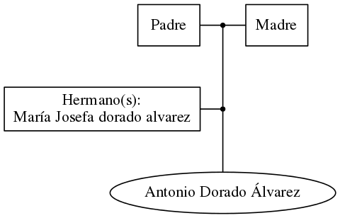 This is a graph with borders and nodes. Maybe there is an Imagemap used so the nodes may be linking to some Pages.