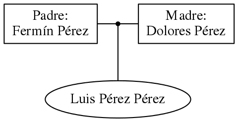 This is a graph with borders and nodes. Maybe there is an Imagemap used so the nodes may be linking to some Pages.