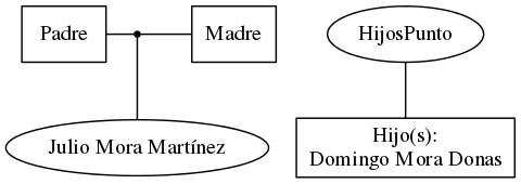 This is a graph with borders and nodes. Maybe there is an Imagemap used so the nodes may be linking to some Pages.