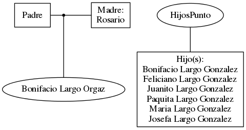 This is a graph with borders and nodes. Maybe there is an Imagemap used so the nodes may be linking to some Pages.