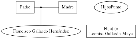 This is a graph with borders and nodes. Maybe there is an Imagemap used so the nodes may be linking to some Pages.