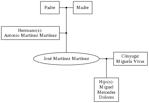 This is a graph with borders and nodes. Maybe there is an Imagemap used so the nodes may be linking to some Pages.