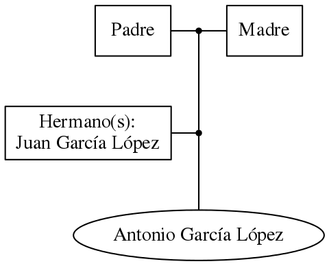 This is a graph with borders and nodes. Maybe there is an Imagemap used so the nodes may be linking to some Pages.