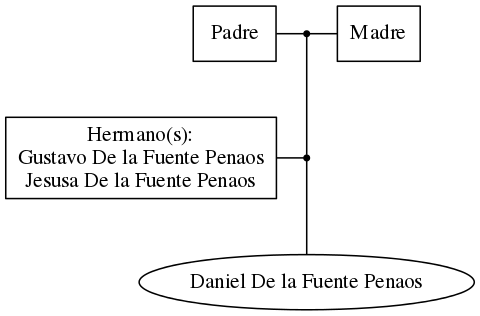 This is a graph with borders and nodes. Maybe there is an Imagemap used so the nodes may be linking to some Pages.