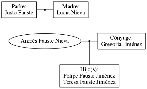 This is a graph with borders and nodes. Maybe there is an Imagemap used so the nodes may be linking to some Pages.