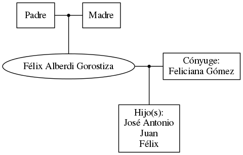 This is a graph with borders and nodes. Maybe there is an Imagemap used so the nodes may be linking to some Pages.