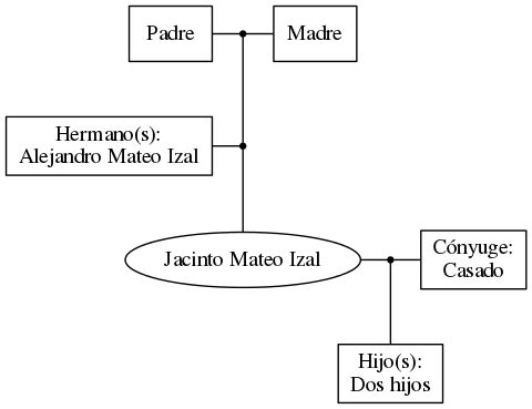 This is a graph with borders and nodes. Maybe there is an Imagemap used so the nodes may be linking to some Pages.