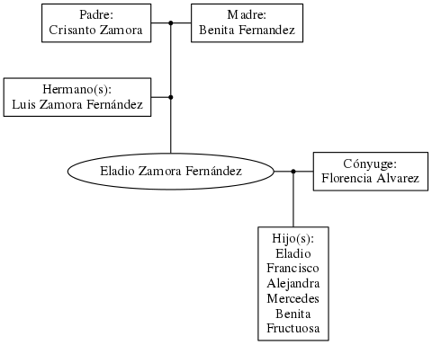 This is a graph with borders and nodes. Maybe there is an Imagemap used so the nodes may be linking to some Pages.