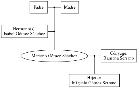 This is a graph with borders and nodes. Maybe there is an Imagemap used so the nodes may be linking to some Pages.