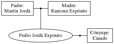 This is a graph with borders and nodes. Maybe there is an Imagemap used so the nodes may be linking to some Pages.