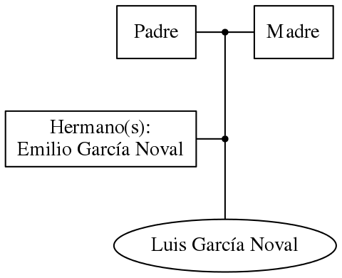 This is a graph with borders and nodes. Maybe there is an Imagemap used so the nodes may be linking to some Pages.