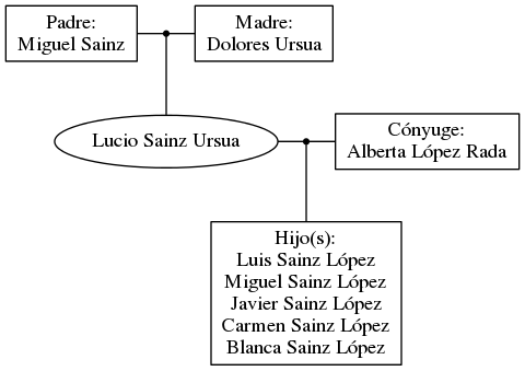 This is a graph with borders and nodes. Maybe there is an Imagemap used so the nodes may be linking to some Pages.