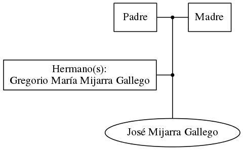 This is a graph with borders and nodes. Maybe there is an Imagemap used so the nodes may be linking to some Pages.