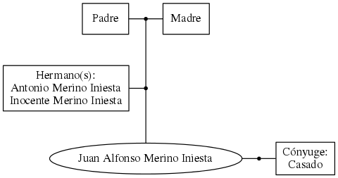 This is a graph with borders and nodes. Maybe there is an Imagemap used so the nodes may be linking to some Pages.