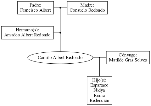 This is a graph with borders and nodes. Maybe there is an Imagemap used so the nodes may be linking to some Pages.