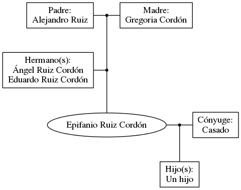 This is a graph with borders and nodes. Maybe there is an Imagemap used so the nodes may be linking to some Pages.