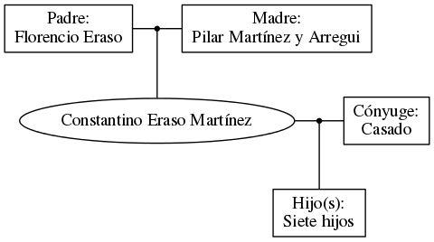 This is a graph with borders and nodes. Maybe there is an Imagemap used so the nodes may be linking to some Pages.