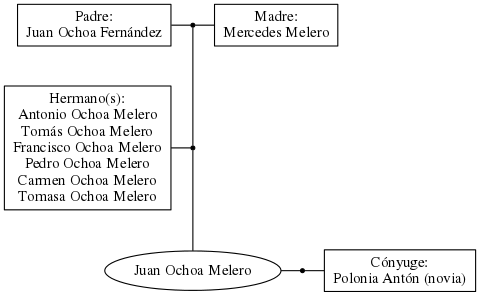 This is a graph with borders and nodes. Maybe there is an Imagemap used so the nodes may be linking to some Pages.