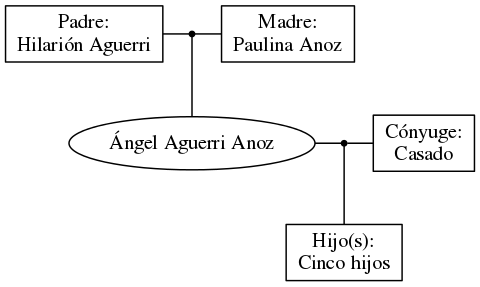 This is a graph with borders and nodes. Maybe there is an Imagemap used so the nodes may be linking to some Pages.