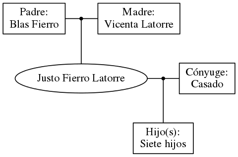 This is a graph with borders and nodes. Maybe there is an Imagemap used so the nodes may be linking to some Pages.