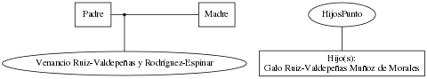 This is a graph with borders and nodes. Maybe there is an Imagemap used so the nodes may be linking to some Pages.