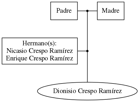 This is a graph with borders and nodes. Maybe there is an Imagemap used so the nodes may be linking to some Pages.