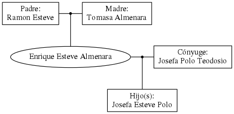 This is a graph with borders and nodes. Maybe there is an Imagemap used so the nodes may be linking to some Pages.