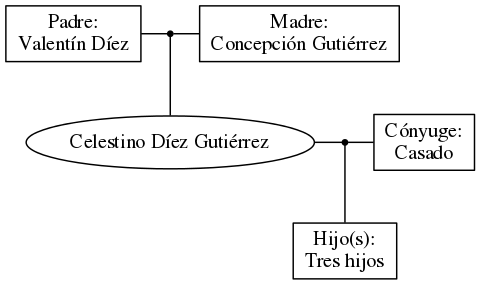 This is a graph with borders and nodes. Maybe there is an Imagemap used so the nodes may be linking to some Pages.