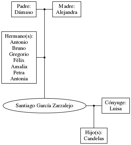 This is a graph with borders and nodes. Maybe there is an Imagemap used so the nodes may be linking to some Pages.