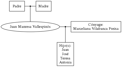 This is a graph with borders and nodes. Maybe there is an Imagemap used so the nodes may be linking to some Pages.