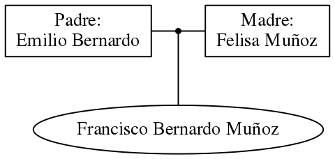 This is a graph with borders and nodes. Maybe there is an Imagemap used so the nodes may be linking to some Pages.