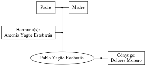 This is a graph with borders and nodes. Maybe there is an Imagemap used so the nodes may be linking to some Pages.