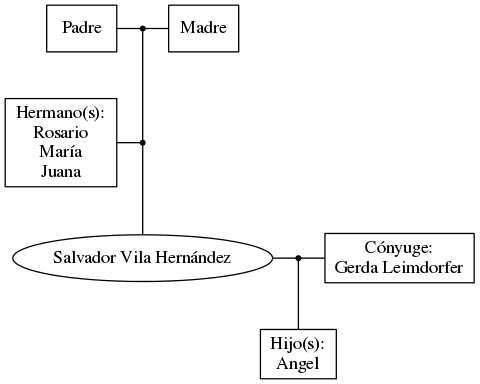 This is a graph with borders and nodes. Maybe there is an Imagemap used so the nodes may be linking to some Pages.