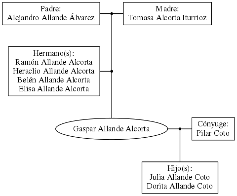 This is a graph with borders and nodes. Maybe there is an Imagemap used so the nodes may be linking to some Pages.